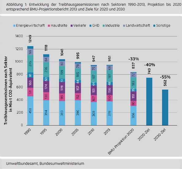 agora-energiewende.de