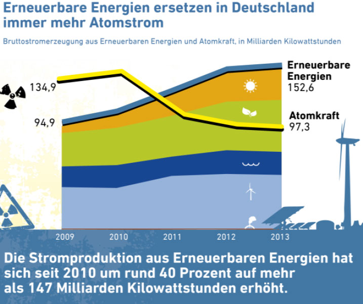 Agentur für Erneuerbare Energien