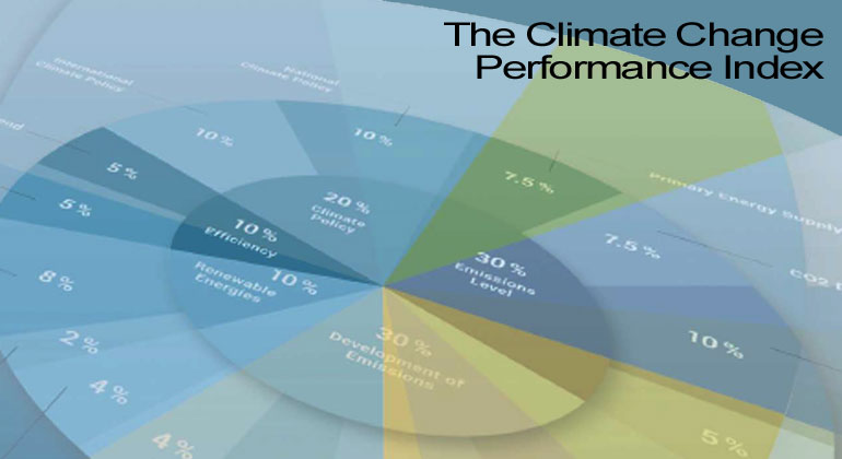 germanwatch.org | The Climate Change Performance Index: Background and Methodology