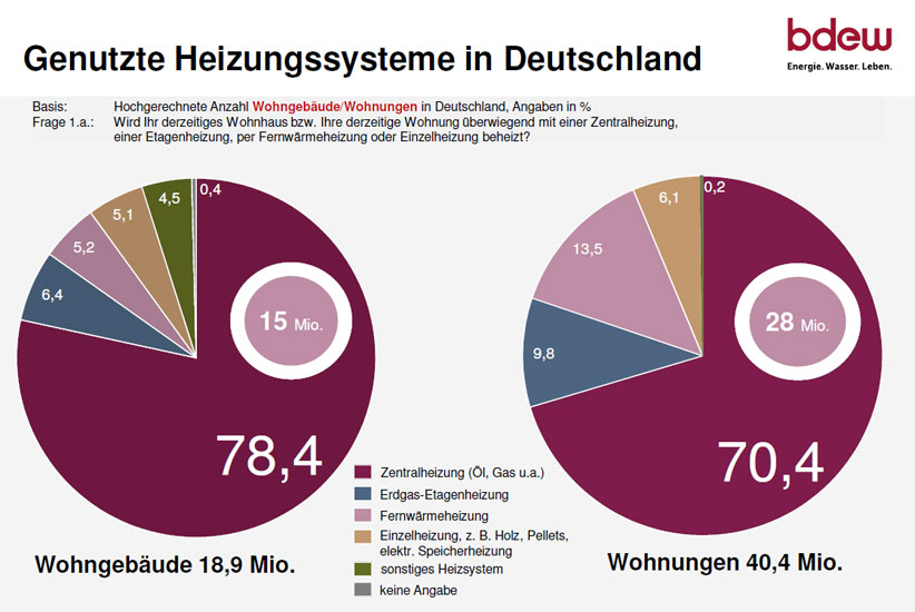 BDEW Bundesverband der Energie- und Wasserwirtschaft e.V.