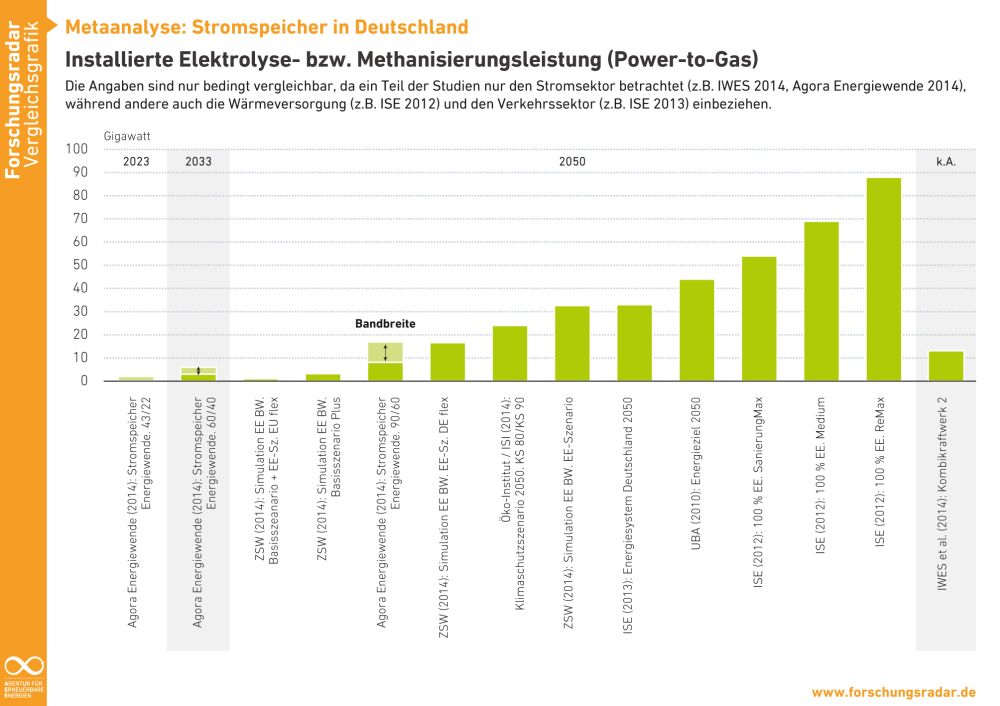 unendlich-viel-energie.de
