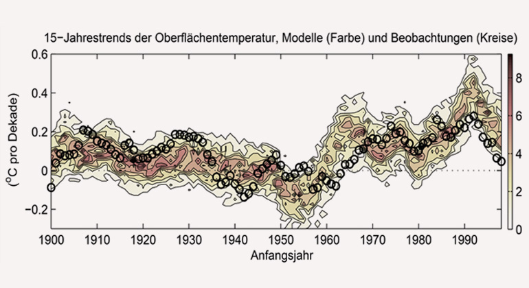 Nature 2015/MPI für Meteorologie