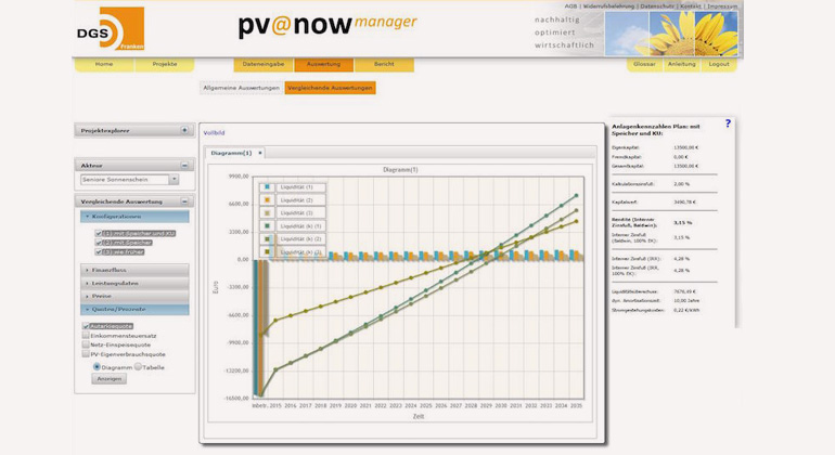 dgs.de | pv-now.de | Die Wirtschaftlichkeitssoftware für Photovoltaikanlagen