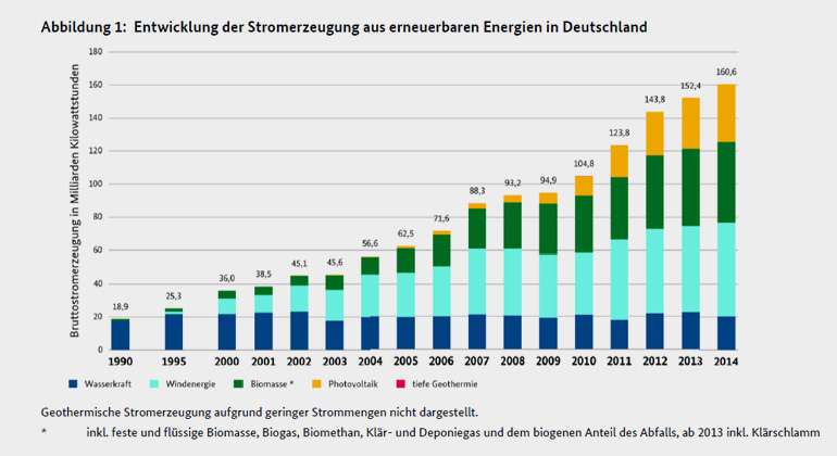 Bundeswirtschaftsministerium