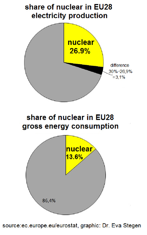 ec.europa.eu/eurostat | Eva Stegen