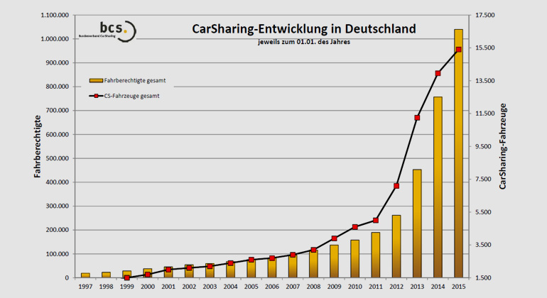 carsharing.de