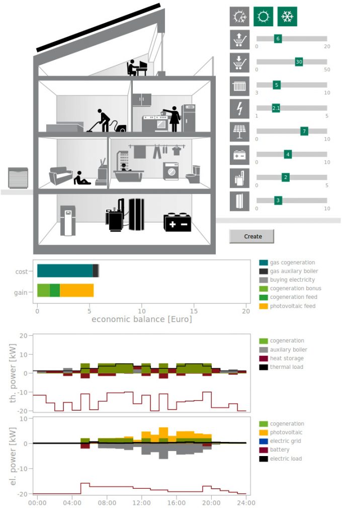 Fraunhofer ISE | Im Demo-Bereich von schedSOL ist es möglich über Schieberegler einzelne Parameter zu verändern und das Gesamtsystem an ausgewählten Tagen ökonomisch und energetisch zu bewerten.