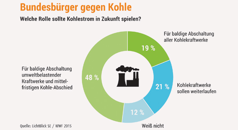 lichtblick.de