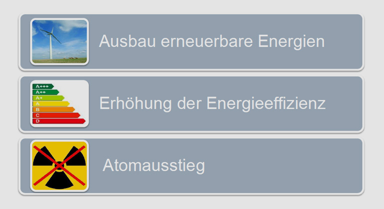 Bundesverband Windenergie | Dr. Anselm Mattes | Energiewende heißt