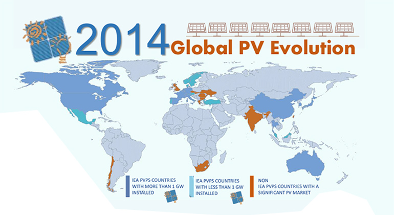 IEA Photovoltaic Power Systems Programme (PVPS)
