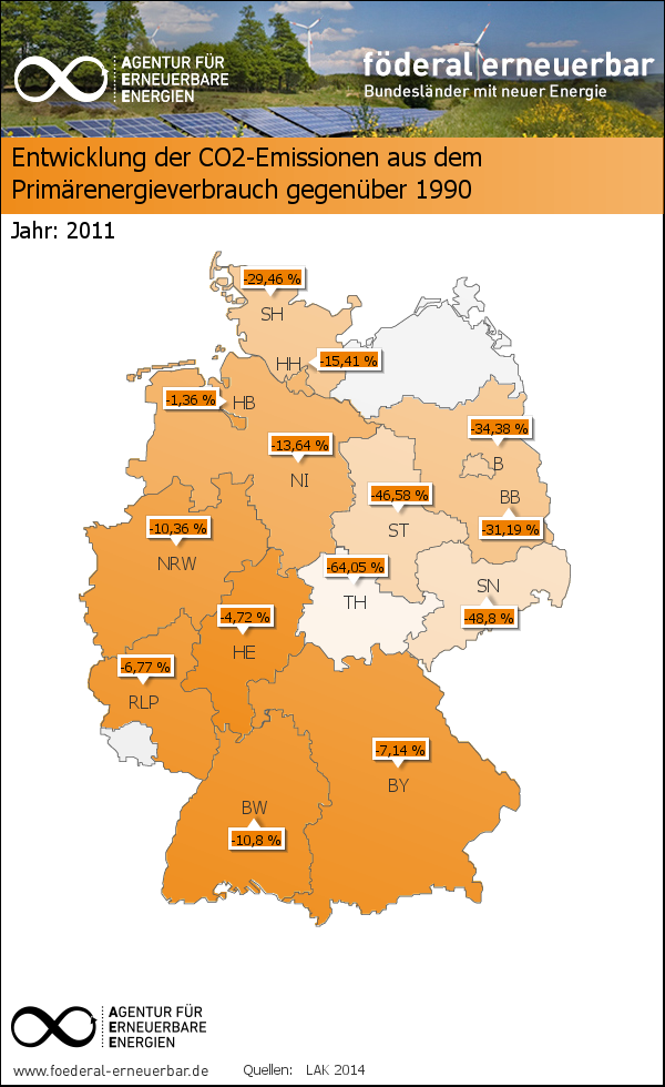 foederal-erneuerbar.de | LAK 2014