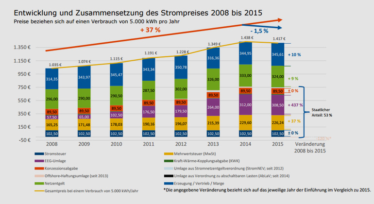 check24.de | alle Angaben ohne Gewähr; Stand: 18. März 2015