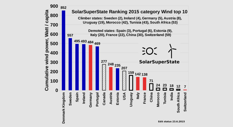 solarsuperstate.org