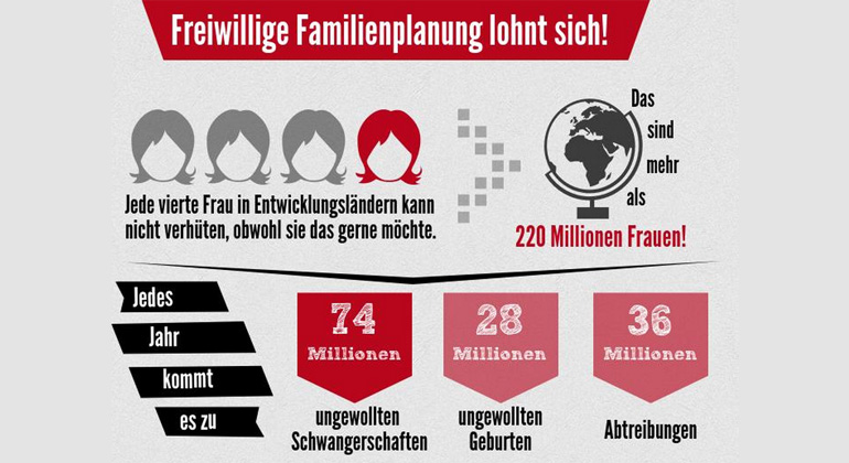 weltbevoelkerung.de