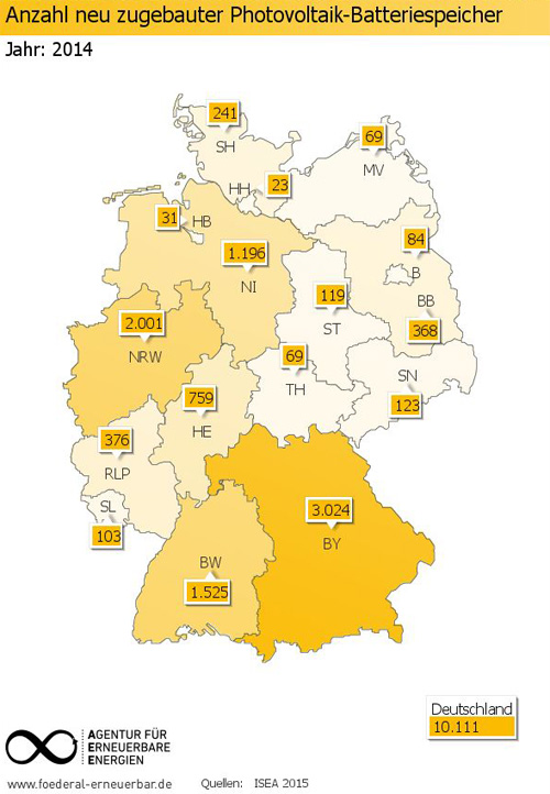 Agentur für Erneuerbare Energien (AEE)