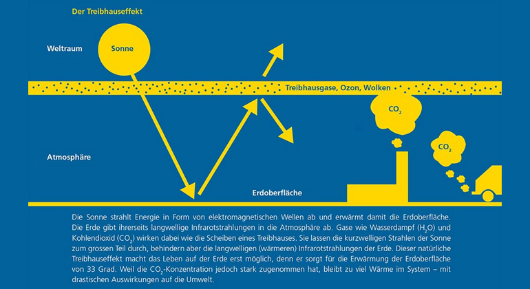 petrecycling.ch