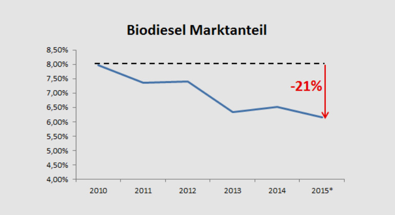 biokraftstoffverband.de