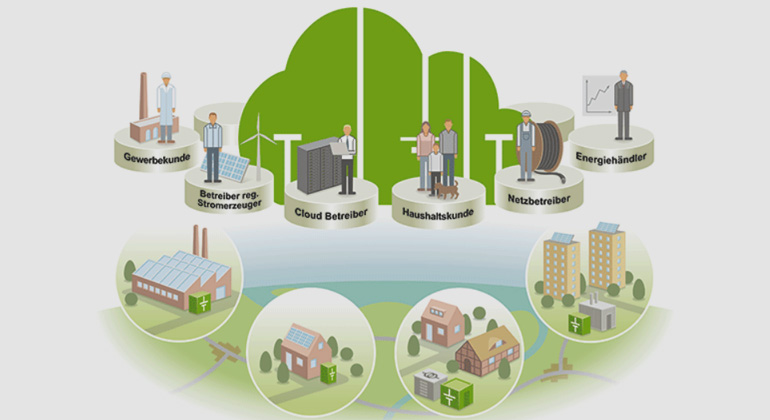 green2store.de | Energy Storage Cloud stellt Energiehändlern, Stromerzeugern und Verbrauchern in Anlehnung des Cloud-Computing Speicherkapazität zur Verfügung, ohne dass diese die Speicher selbst betreiben müssen.