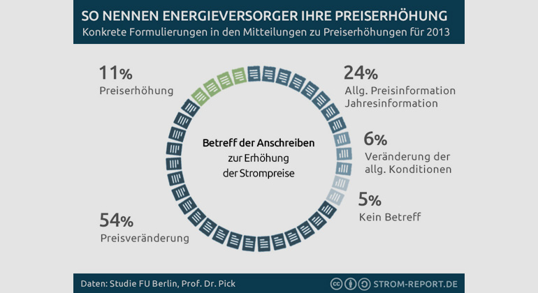 strom-report.de