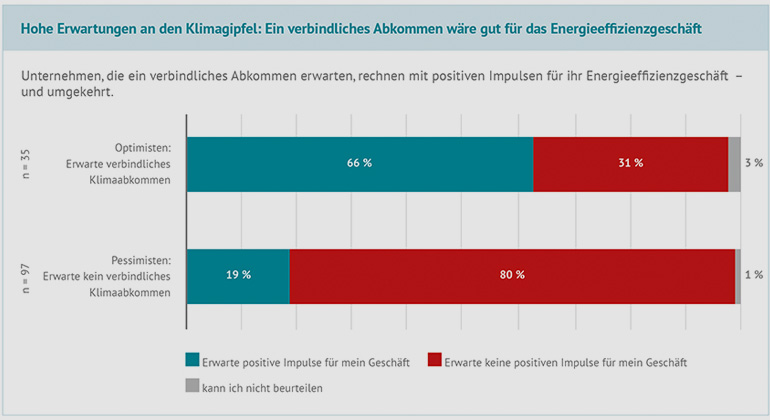 deneff.org | Abbildung 2