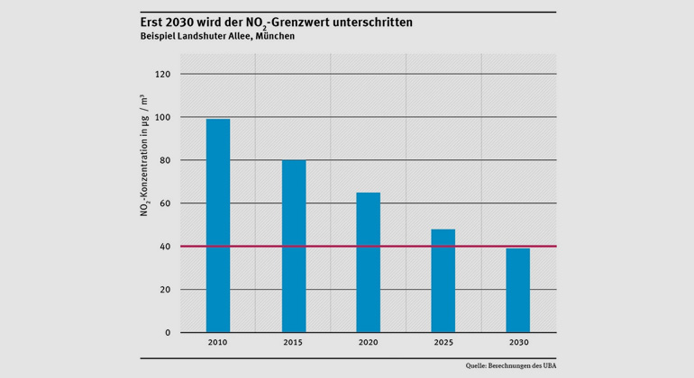 umweltbundesamt.de