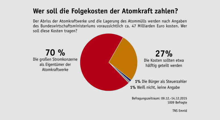 ausgestrahlt.de