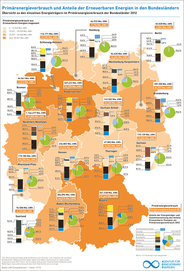 Agentur für Erneuerbare Energien e.V.