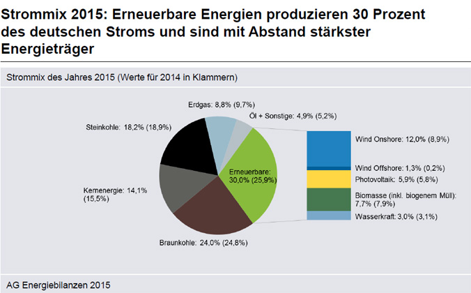 agora-energiewende.de