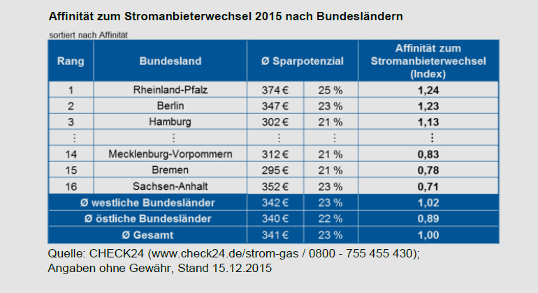 check24.de