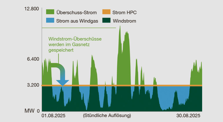 Christoph Eckelt | Greenpeace Energy eG
