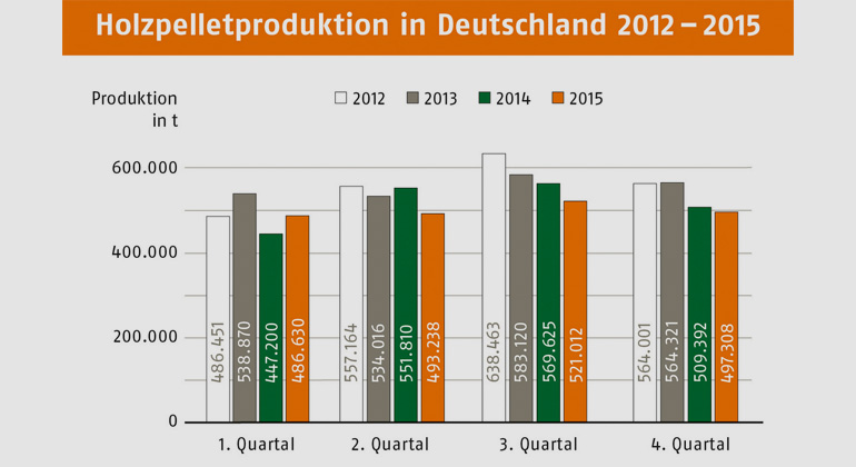 Deutsches Pelletinstitut GmbH - DEPI