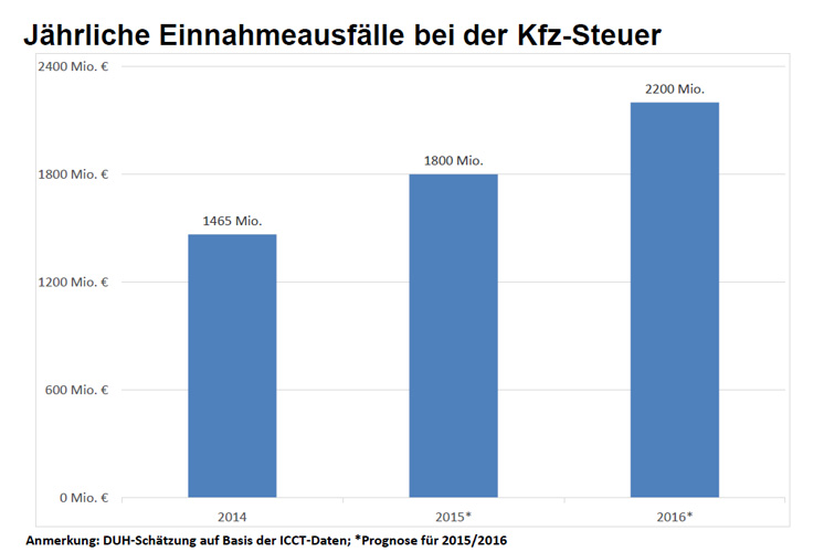 Deutsche Umwelthilfe