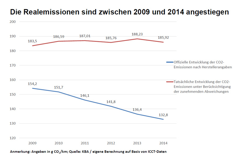 Deutsche Umwelthilfe