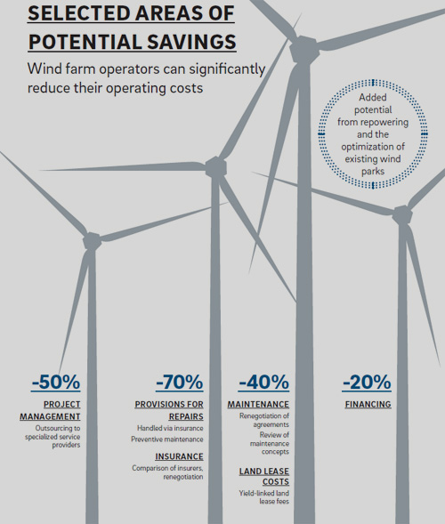 rolandberger.com | THINK ACT: "Onshore wind power – Playing the game by new rules in a mature market Download THINK ACT "Onshore wind power – Playing the game by new rules in a mature market"