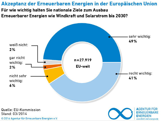 Agentur für Erneuerbare Energien