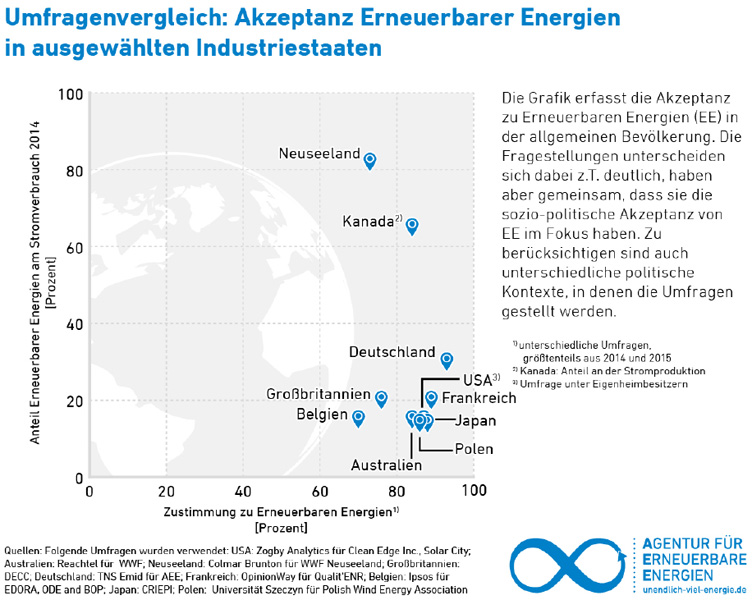 Agentur für Erneuerbare Energien