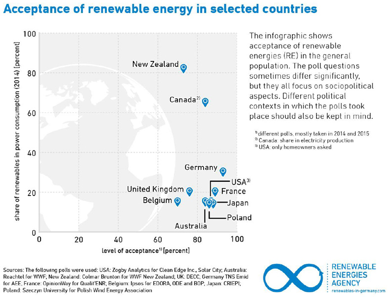 German Renewable Energies Agency