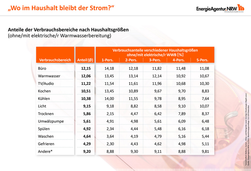 energieagentur.nrw.de