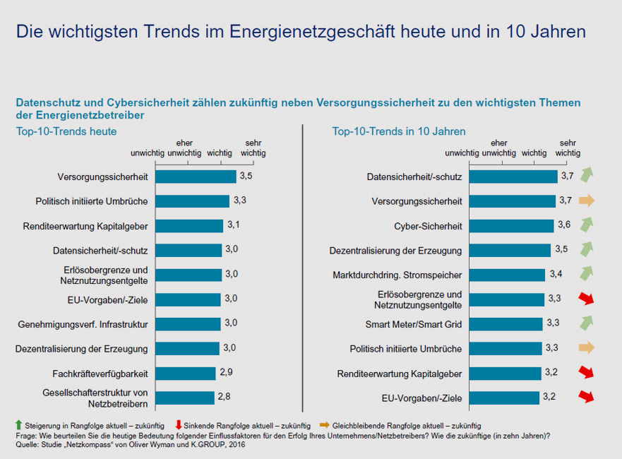 oliverwyman.de