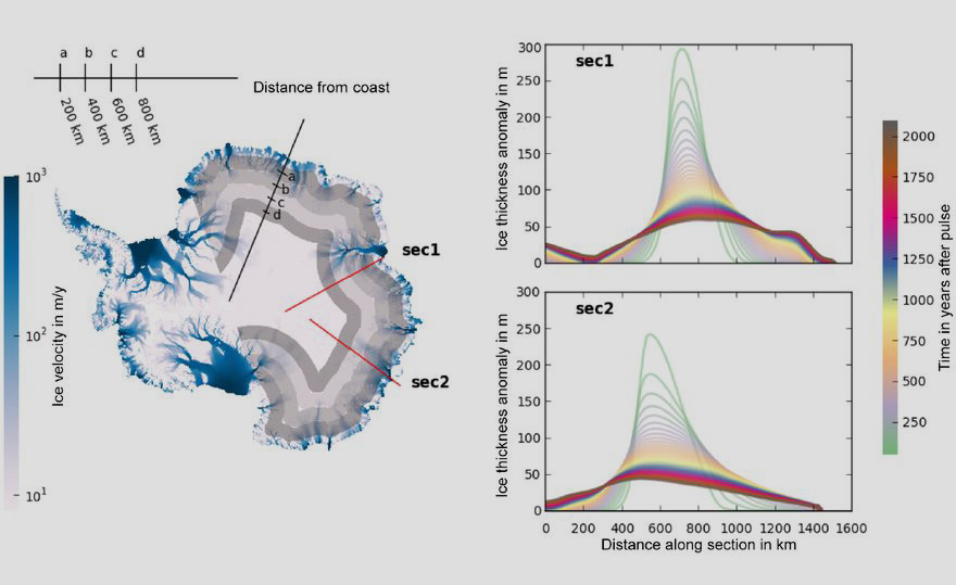 pik-potsdam.de | Bands of ice mass addition in East Antarctica and ice thickness relaxation.
