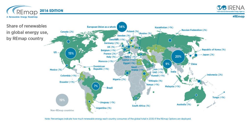 International Renewable Energy Agency (IRENA)