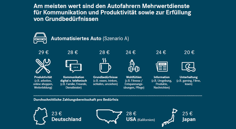 iao.fraunhofer.de | horvath-partners.com