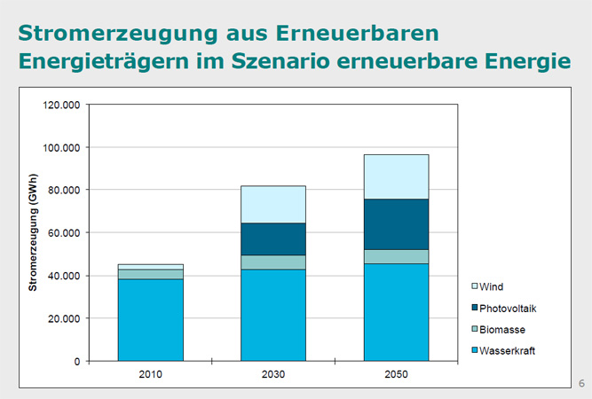 umweltbundesamt.at