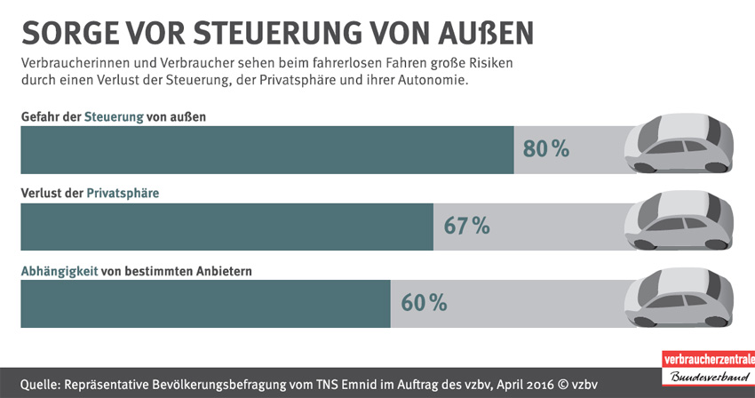 vzbv.de