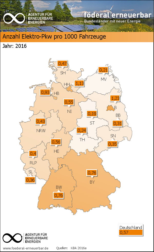 Agentur für Erneuerbare Energien e.V.