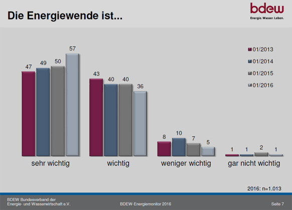 BDEW Bundesverband der Energie- und Wasserwirtschaft e.V.