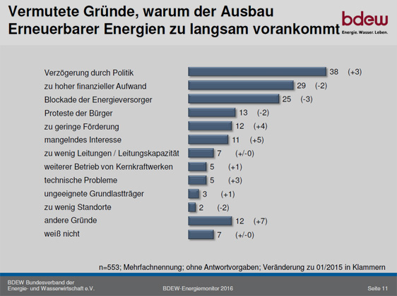 BDEW Bundesverband der Energie- und Wasserwirtschaft e.V.