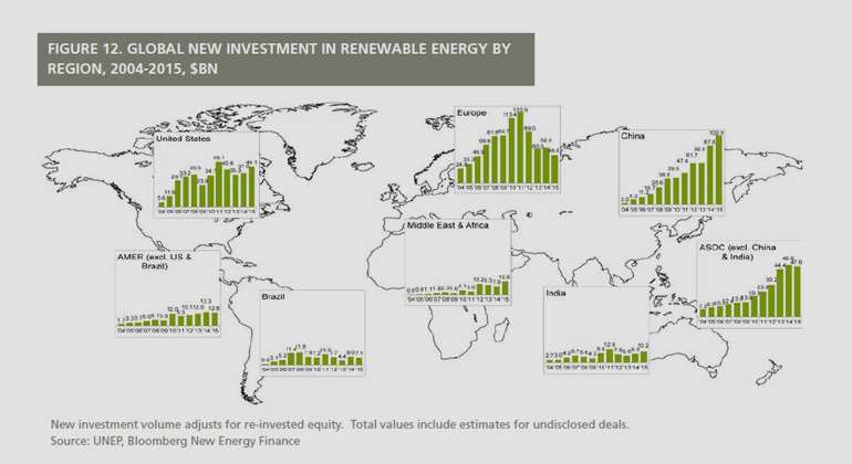 UNEP | Bloomberg New Energy Finance