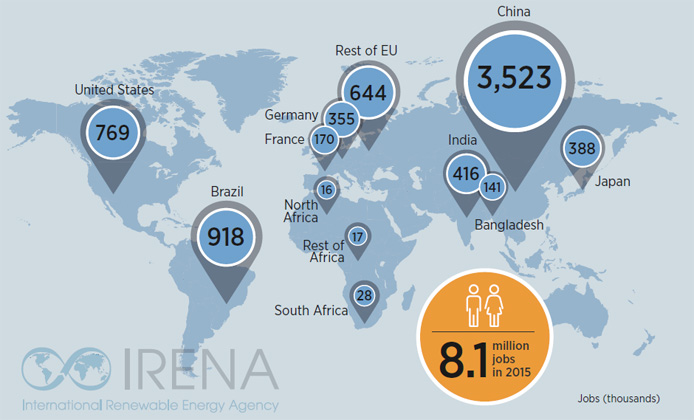 IRENA | RENEWABLE ENERGY EMPLOYMENT IN SELECTED COUNTRIES AND REGIONS