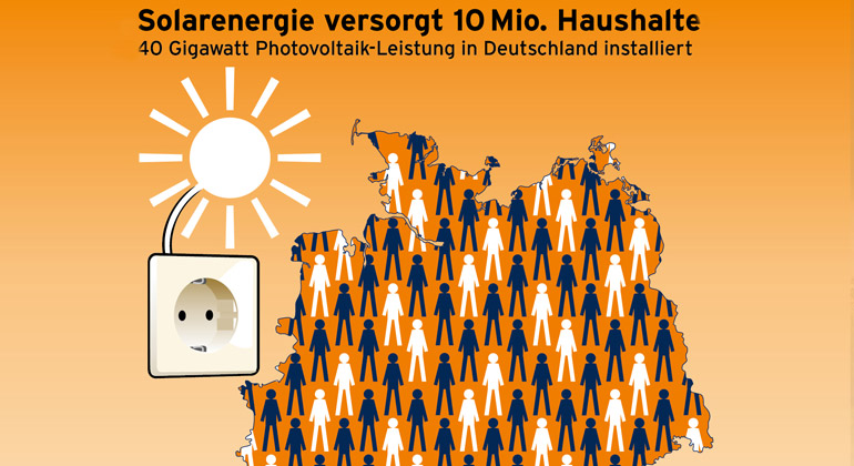 solarwirtschaft.de | Rechnerisches Stromäquivalent bei Haushaltsgröße 3 Personen